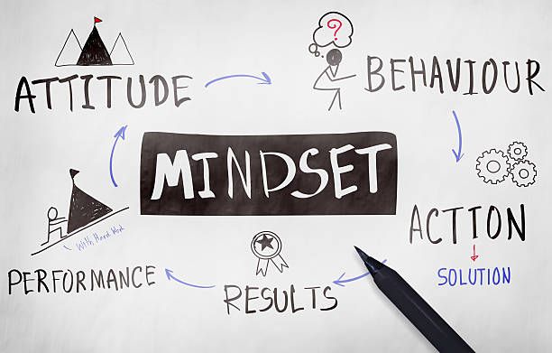 10 Growth Mindset Activities for Personal Development